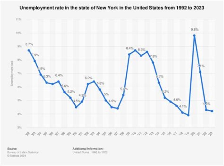 Are New York unemployment offices open?