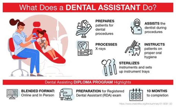 Can I take dental assistant classes online?