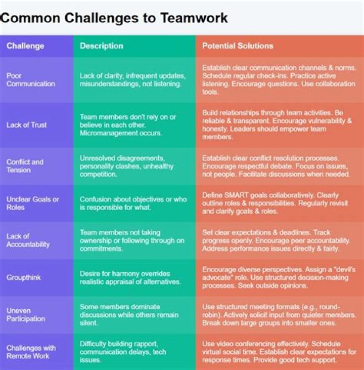 Do 12 week challenges work?