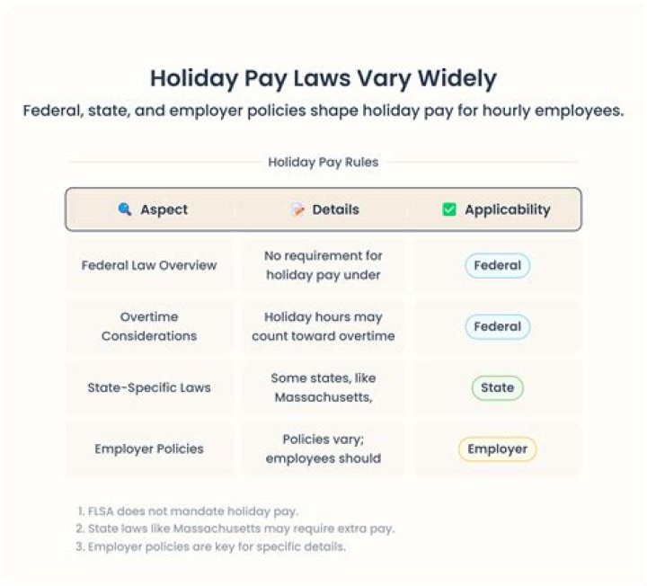 Do you get extra pay on deployment?