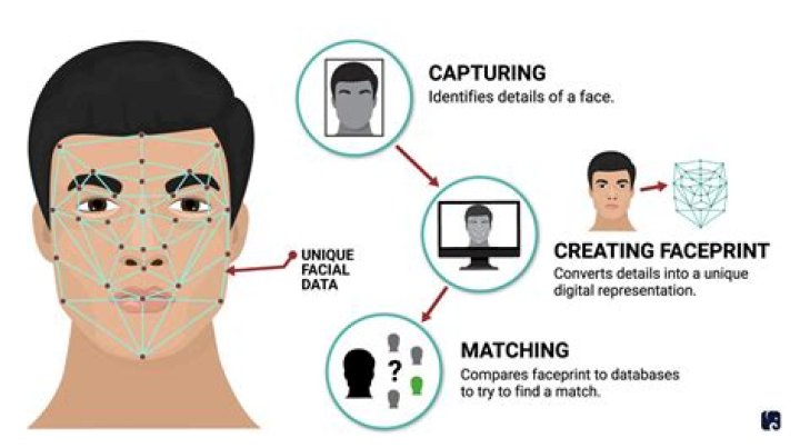 Does PaintShop pro have face recognition?