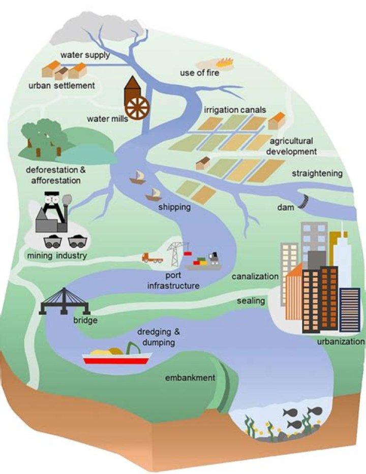 How are rivers classified based on its quality?