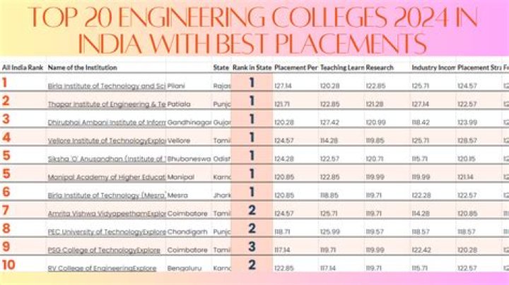 How can I get scholarship for engineering in India?
