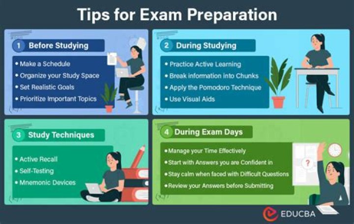 How can I prepare for ICWA Inter?