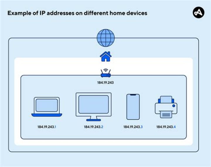 How can I see what IP addresses are open on my Mac?