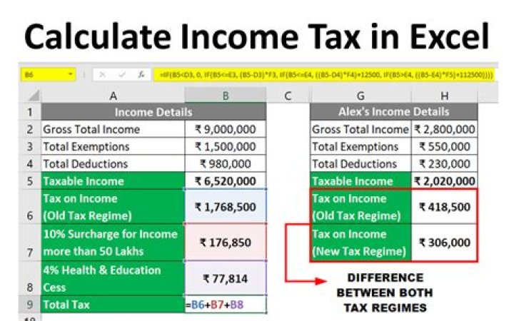 How do I calculate taxes and fees on a used car?