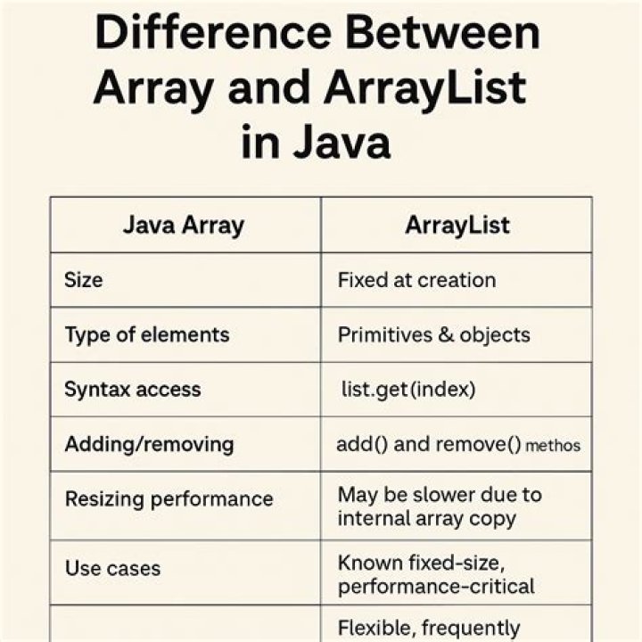 How do I remove a string from an ArrayList in Java?