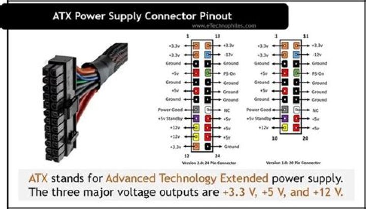 How does ATX power supply work?