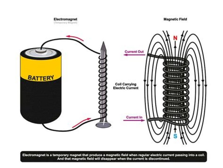 How does magnetic tweezers work?