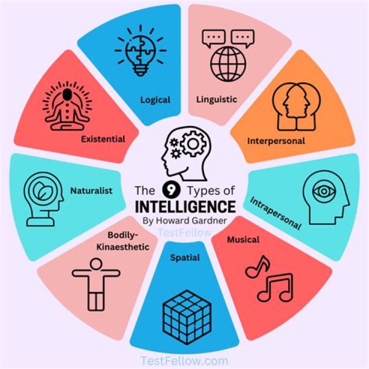 How is personality related to intelligence?