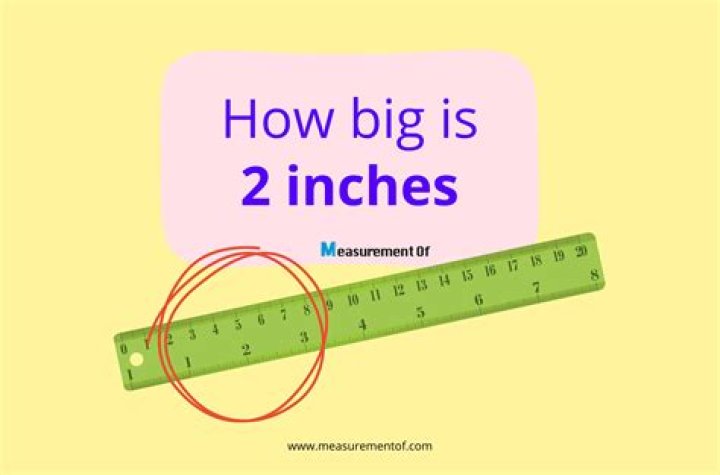 How many inches is 1500 pixels?