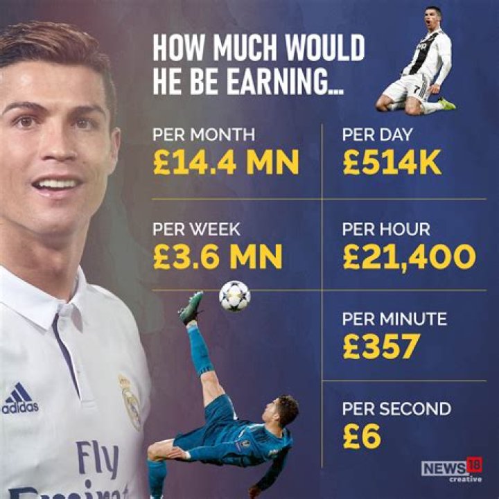 How much does a brigadier earn?