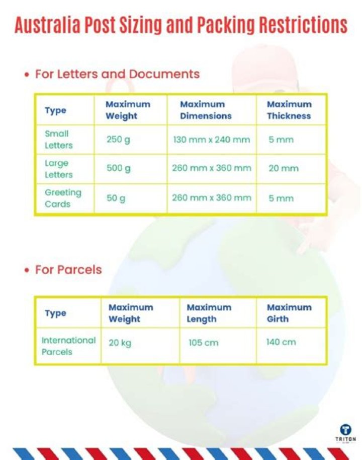 How much does it cost to post a parcel to Europe?