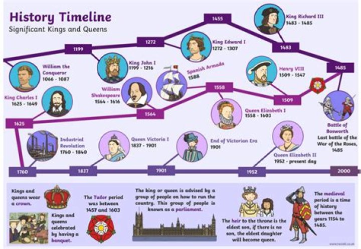 How much time has passed between A New Hope and Empire?
