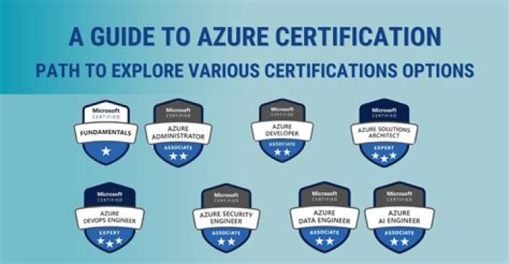 Is Azure certification easier than AWS?