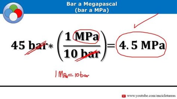 Is MPa same as bars?