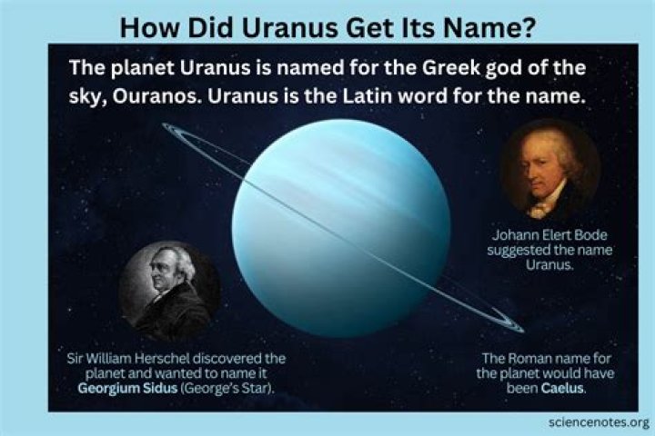 What are 4 Interesting facts about Uranus?