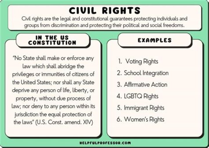 What are the different types of civil rights?
