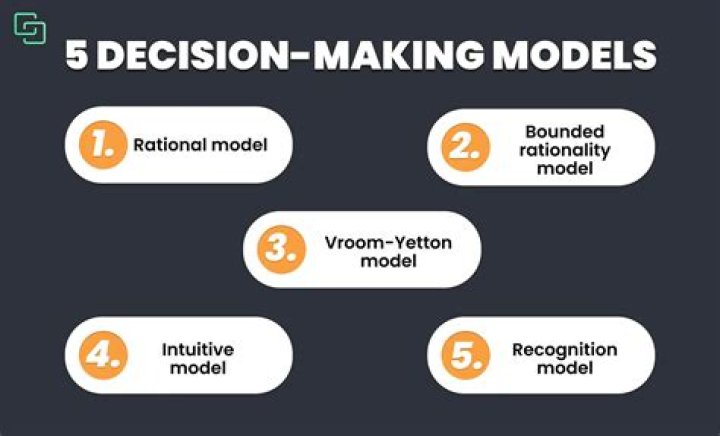 What are the five models of decision-making?