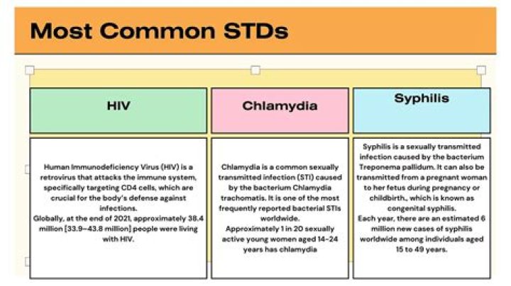 What are the most common early symptoms of STDs?
