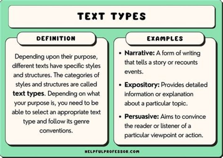 What are the types of TV formats?