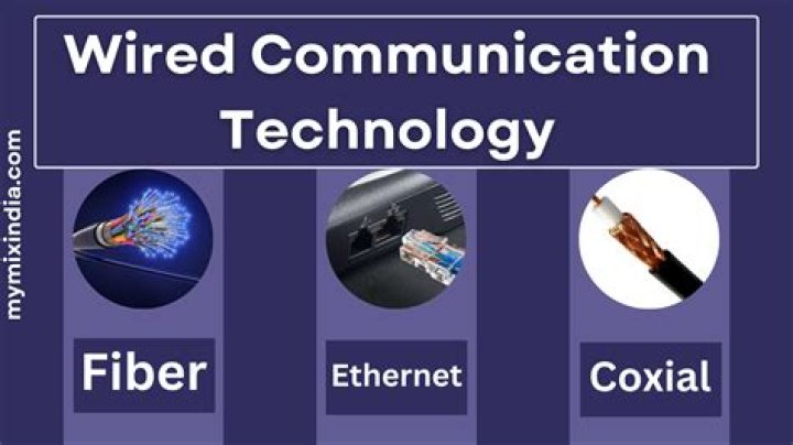 What are the types of wired communications?
