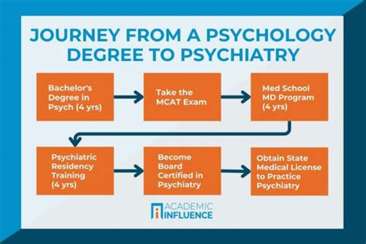 What can an educational psychologist do?