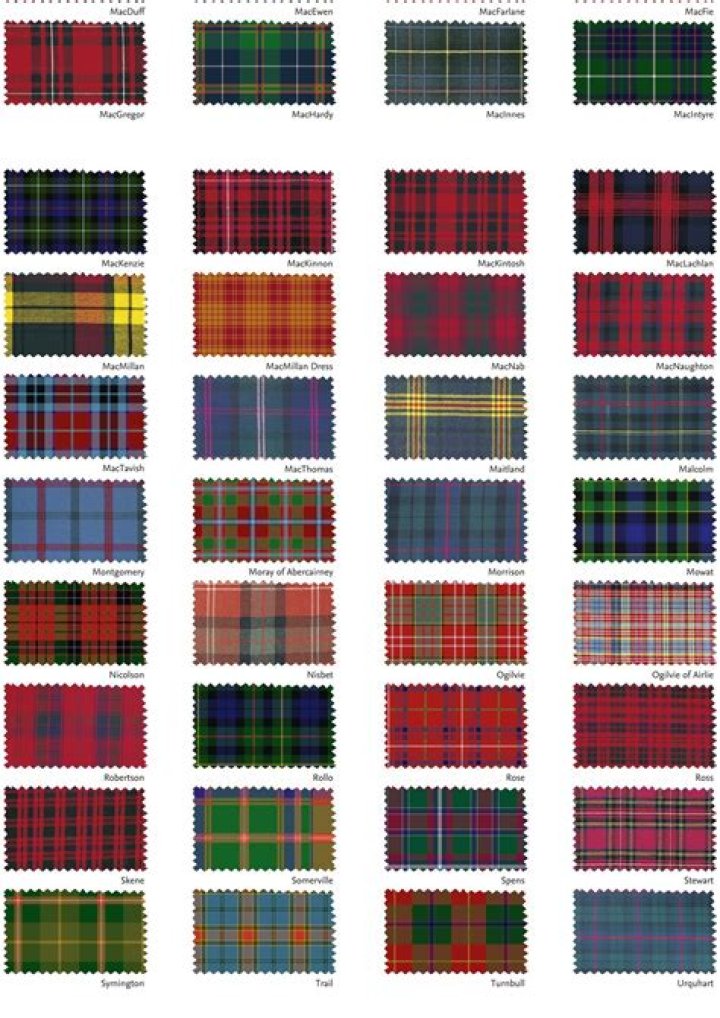 What clan has a brown tartan?