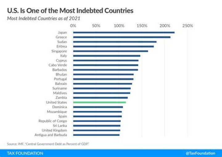 What country is UL?