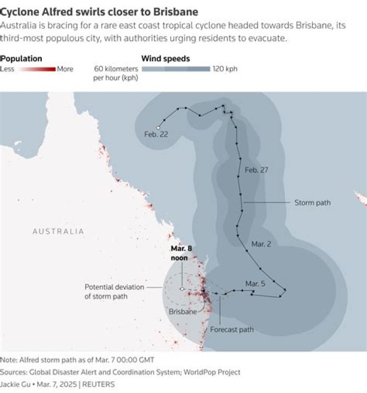 What cyclones have hit Australia?