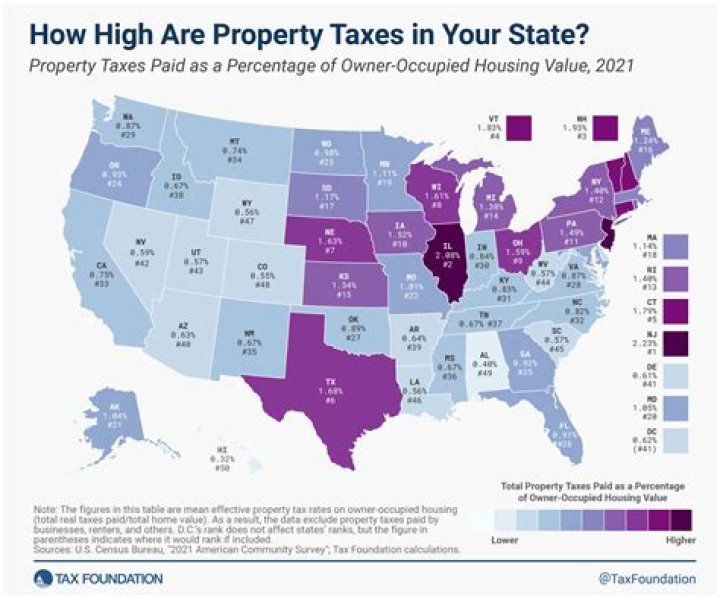 What date are property taxes due in California?