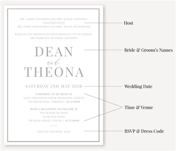 What do you write on a wedding announcement?