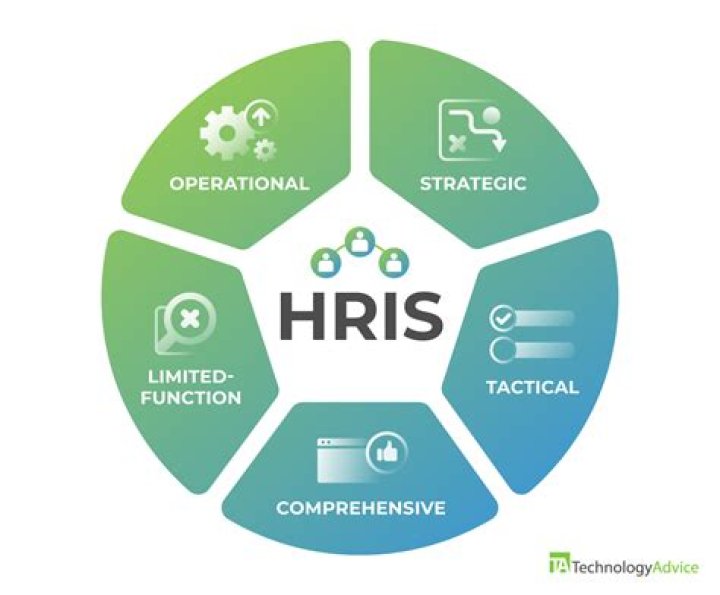 What does an HRIS manager make?