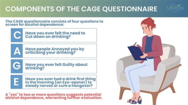 What does Cage stand for in CAGE questionnaire?