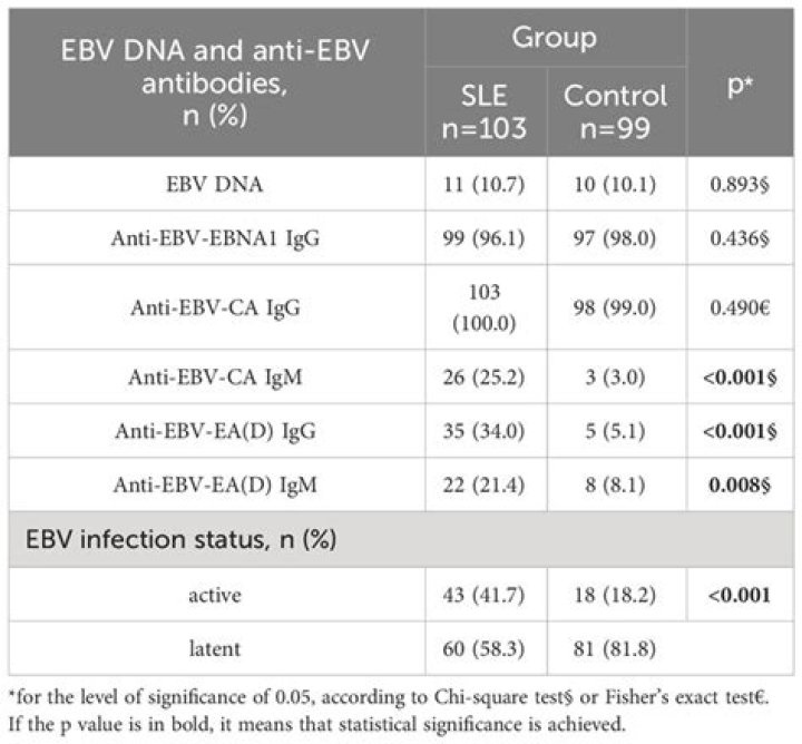 What does EBV AB positive mean?