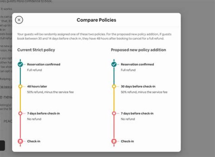 What does moderate cancellation policy on Airbnb mean?
