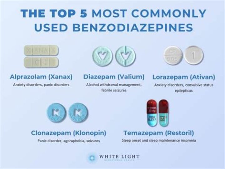 What is 10mg diazepam used for?
