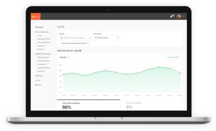 What is 15Five used for?