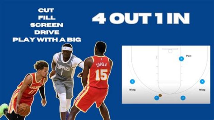 What is a 1/4 offense in basketball?