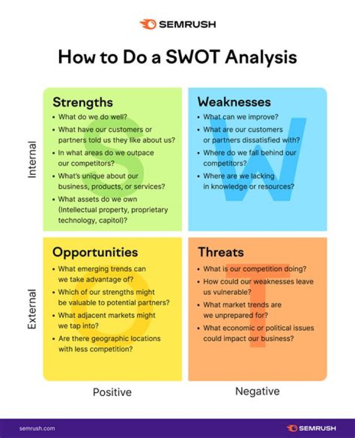 What is a SWOT analysis for Walmart?