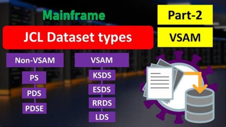 What is a TSO in mainframe?