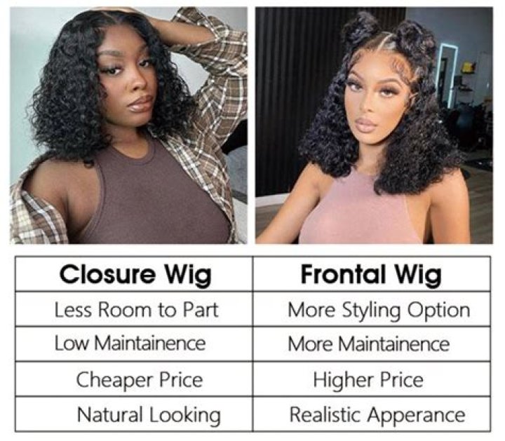 What is a wig for a man called?