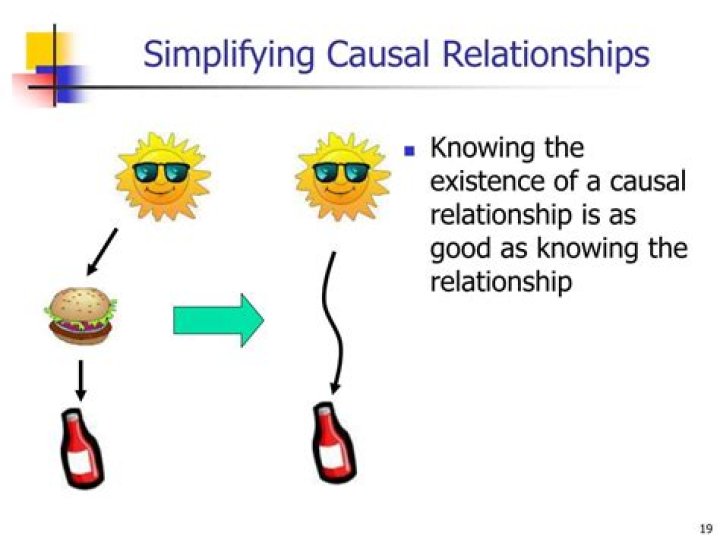 What is an example of a causal relationship?