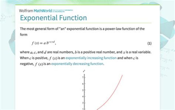 What is an exponential function Algebra 1?