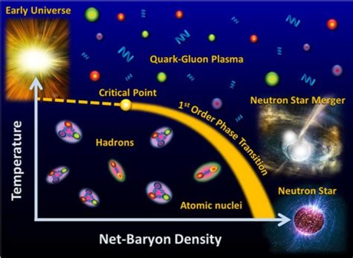 What is baryonic matter?