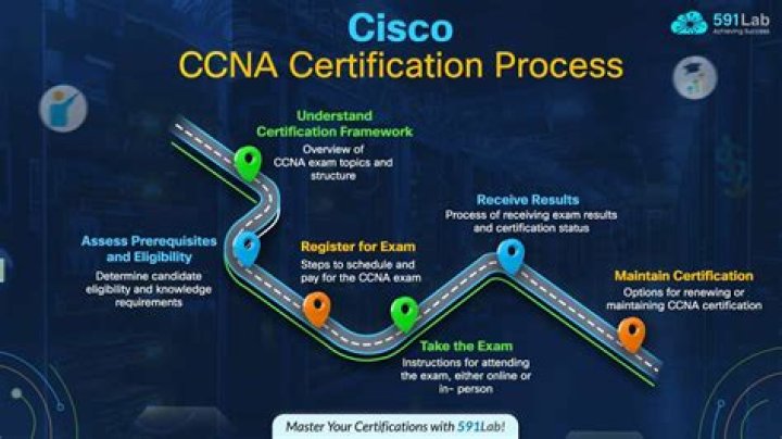 What is CCNA certificate?