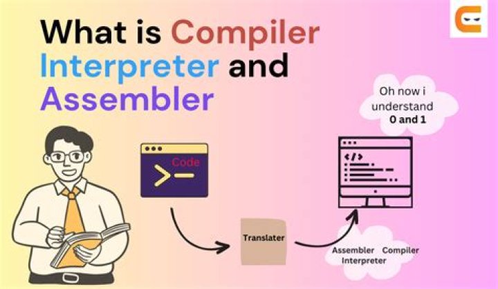 What is CIL compiler?