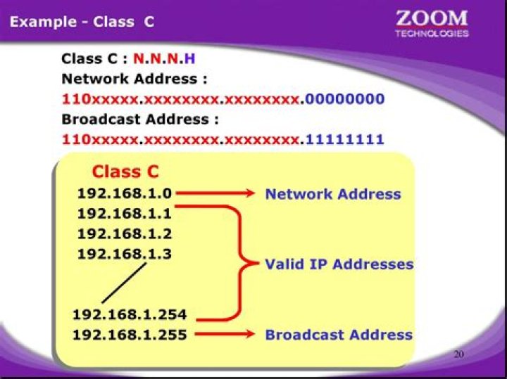 What is Class C in IP address?