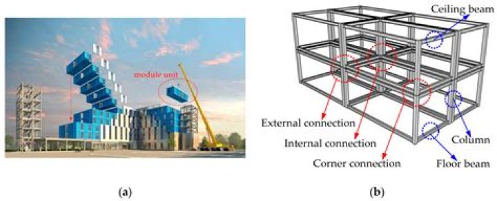 What is compcompiler construction?