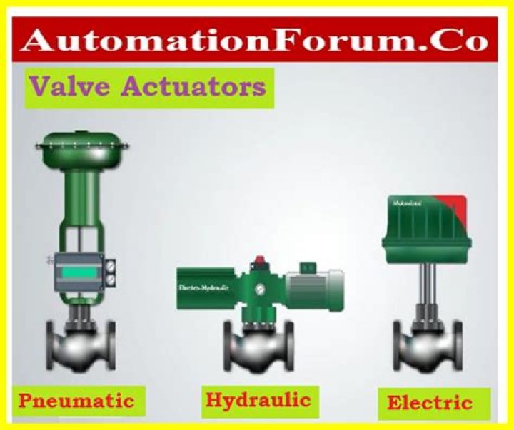 What is control valve actuators and positioners?